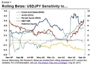 Previsiones para el mercado Forex en 2014: USD, GBP y JPY