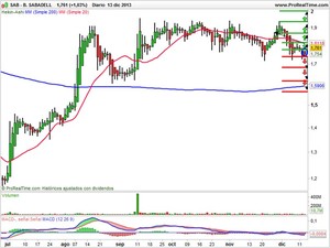 Las acciones como los años: Unos acaban y otros empiezan