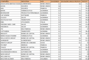 Candidatos para fusiones y adquisiciones en 2014