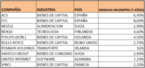 Candidatos para fusiones y adquisiciones en 2014