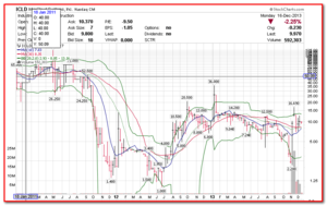 Intercloud Systems (ICLD)