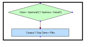 Detectar patrones de velas