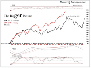 Análisis S&P500, Estacionalidad, Ciclos y Correlaciones para el 2014 Análisis S&P500, Estacionalidad, Ciclos y Correlaciones para el 2014