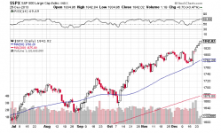 Campaña de Navidad, Pib y repercusión, tipos 10y y SP500