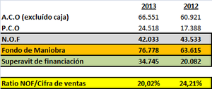 Firstextile AG. Buscando una rentabilidad de 3 dígitos a un año y medio.
