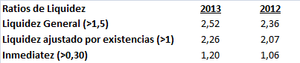 Firstextile AG. Buscando una rentabilidad de 3 dígitos a un año y medio.
