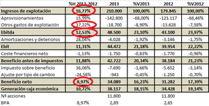 Firstextile AG. Buscando una rentabilidad de 3 dígitos a un año y medio.