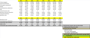 Firstextile AG. Buscando una rentabilidad de 3 dígitos a un año y medio.