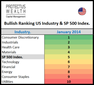 Posicionamiento en Sectores - Enero 2014