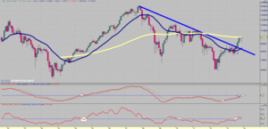 Visión del Ibex: Del 01/01/14 al 12/01/14 - Mensual ~ Semanal ~Diario