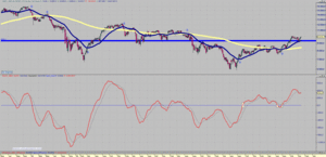 Visión del Ibex: Del 01/01/14 al 12/01/14 - Mensual ~ Semanal ~Diario