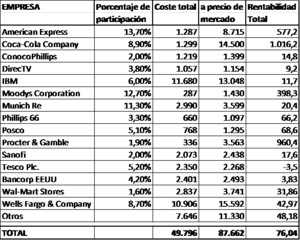 Berkshire Hathaway Inc.