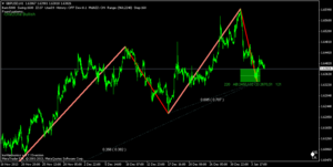 Patrón One to One, GBPUSD y USDJPY en H1.