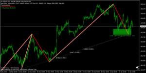 Patrón One to One, GBPUSD y USDJPY en H1.