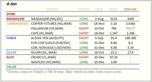 Una estadística muy interesante