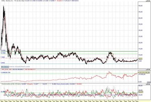 Oportunidades de Inversión: Exelixis