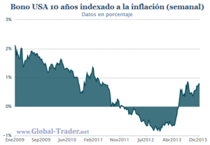 Shocks externos que desestabilizan un organismo con debilidades. Sobre la necesidad de tipos bajos.