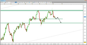 ¿Cómo veis el EUR/USD?