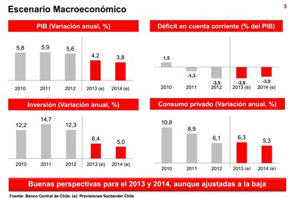 Previsiones macroeconómicas Chile 2014. Santander
