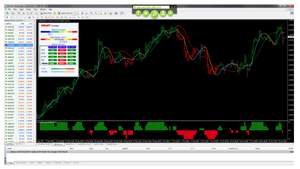 La personalización mejora la operativa: Servicio de capacitación individual de ActivTrades