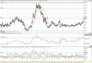 Análisis de Exelixis: oportunidades en largos