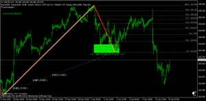 Patrón One to One, GBPUSD y USDJPY en H1.