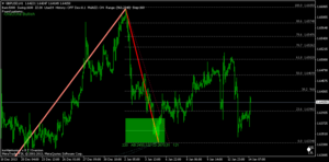 Patrón One to One, GBPUSD y USDJPY en H1.