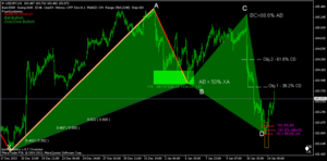 Patrón Murciélago Alcista Usdjpy - H1. Patrón Murciélago Alcista Usdjpy - H1.