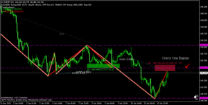 One to One Bajista Eurjpy - H1.