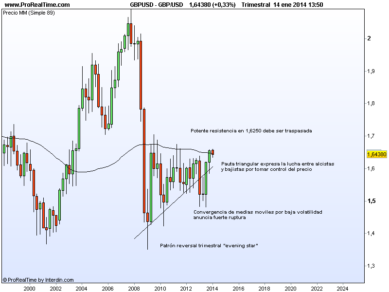 20 mensual en forex