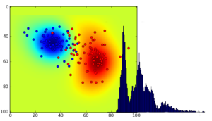 Cómo optimizar un sistema mediante minería de datos. Parte 2