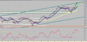 Visión del Ibex: Del 20/01/14 al 27/01/14