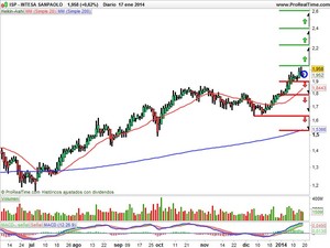 Como inversores tenemos obligaciones, pero también tenemos derechos