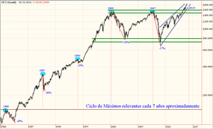 Que pasará con la Bolsa en 2014 (1/4)