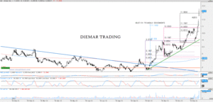 Análisis Técnico de Alcoa, Inc.
