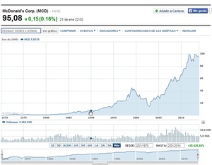Por qué sigo una estrategia Buy & Hold