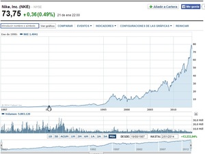 Por qué sigo una estrategia Buy & Hold