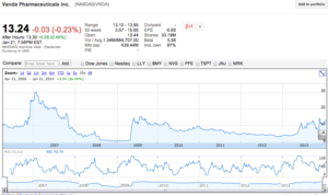 Biotecnología (2a Parte):  5 valores para enriquecerse ya! 