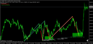 Patrón One to One en Espacios Temporales Inferiores a H1. Posible Entrada en EURUSD H1, M30 y M15.