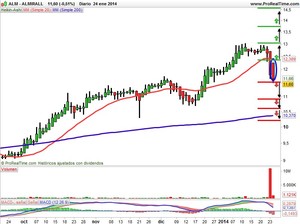 Los mercados dan satisfacciones pero también castigan