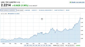 El flujo de capitales, los tipos de interés y la guerra de divisas.