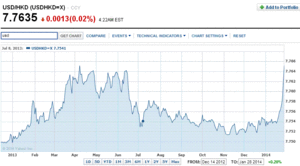 El flujo de capitales, los tipos de interés y la guerra de divisas.