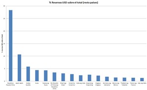 ¿Qué pasa si un Banco Central se queda sin reserva de Divisas? - Rusia