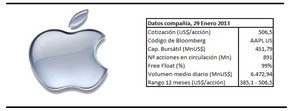 Apple: Resultados 1T14
