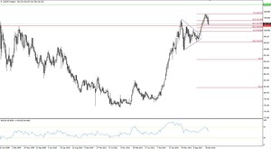 Momento de entrar largos en el Usd/Jpy