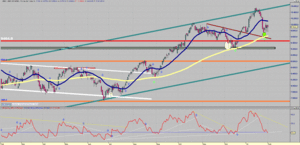 Visión del Ibex: Del 03/02/14 al 09/02/14 - [Soporte 9.600]