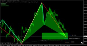 03/02/2014 Murciélago y 121 Alcista GBPUSD H4-H1-M30