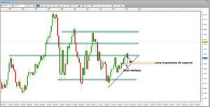 Análisis del EUR/USD para el medio/largo plazo
