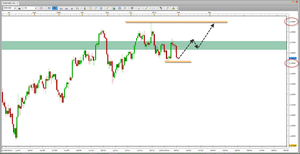 Análisis del EUR/USD para el medio/largo plazo Análisis del EUR/USD para el medio/largo plazo