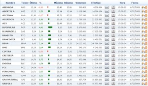 Información sobre datos y ratios financieros en tablas bursátiles